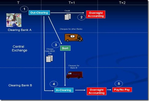 diagram15.1.1