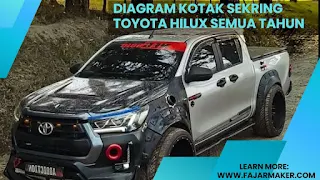 Diagram Kotak Sekring Toyota Hilux Semua Tahun