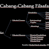 Cabang-cabang Filsafat