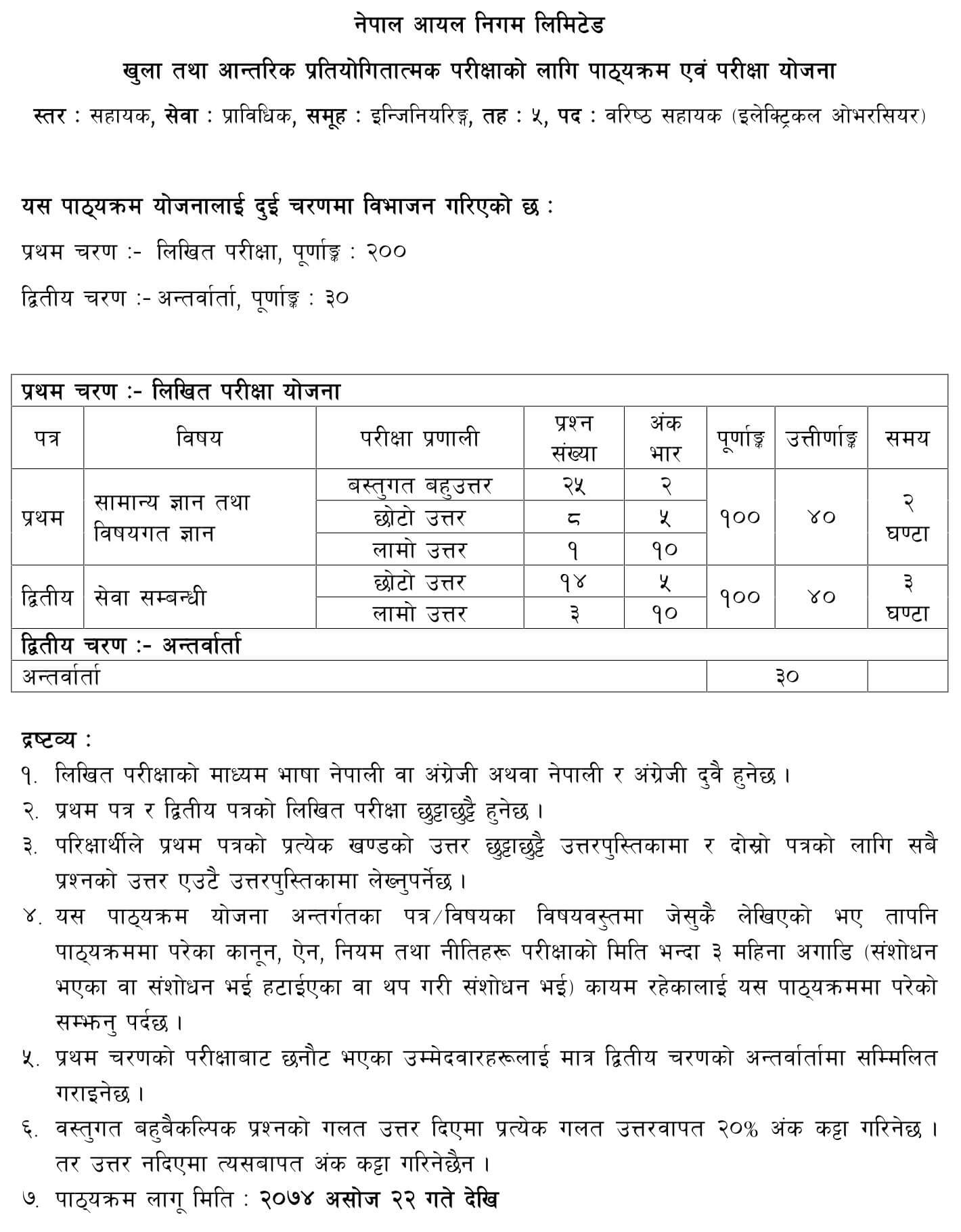 Nepal Oil Corporation - NOC Syllabus Department: Engineering Rank: Level 5 Senior Assistant (Electrical Oversear) Date: 2074/06/22. NOC Syllabus Senior Assistant Electrical Oversear PDF Download