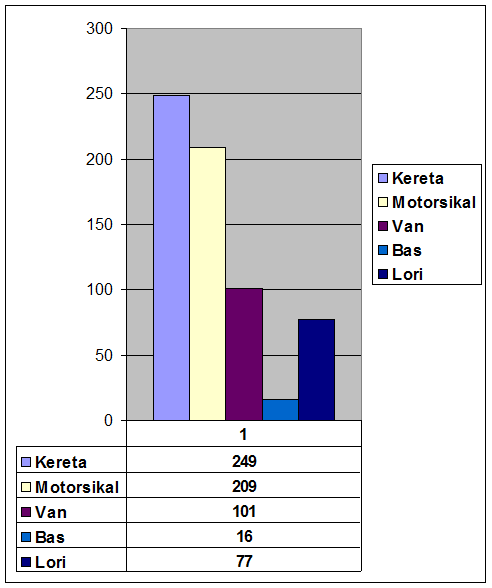 Contoh Jawapan Tugasan Geografi PT3 2016 Pengangkutan