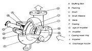 41+ Centrifugal Pump Pump Parts