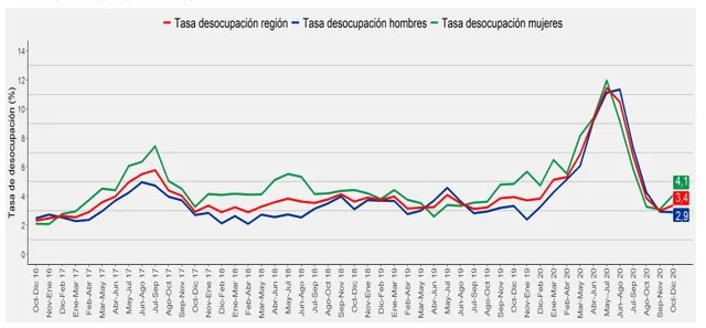 Informe de empleo