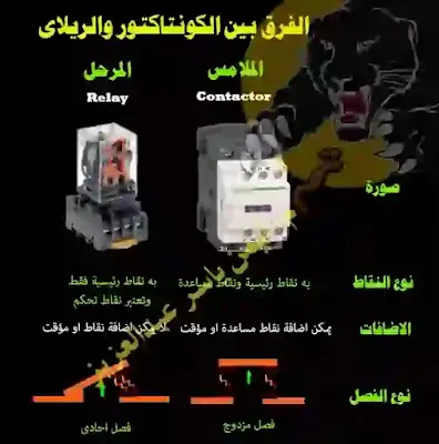 الفرق بين الكونتاكتور والريلاي شرح الاختلاف بين الكونتاكتور والريلاى