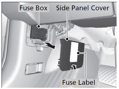 Driver’s Side Interior Fuse Box Type B*
