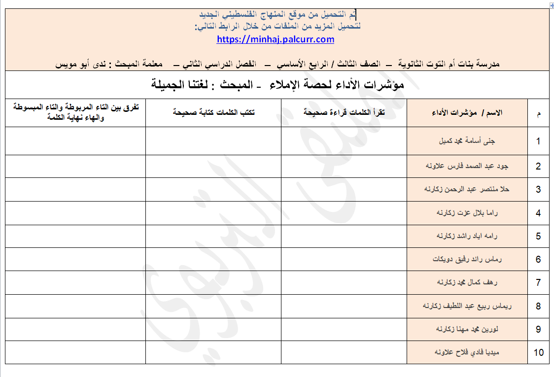 قوائم رصد درس الاملاء - مؤشرات الاداء لحصة دراسية لغة عربية للصفين الثالث والرابع