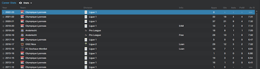 Yassine Benzia - Career history stats