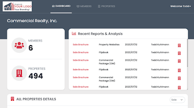 screenshot of sample dashboard for Admins in TheAnalyst PRO