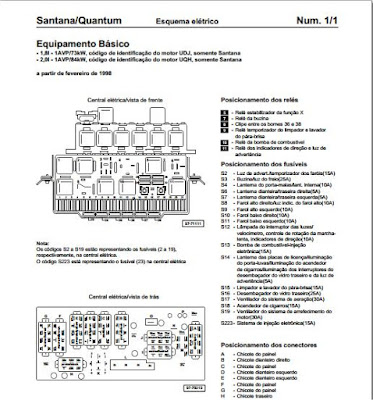 Esquema elétrico Santana e Quantum