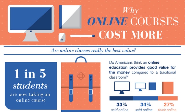 Image: Why Online Courses Cost More #infographic