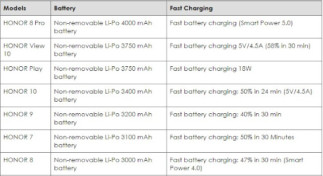 HONOR Malaysia - HONOR Fast Charging