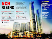 Monthly Real Estate Monitor Delhi NCR June 2015