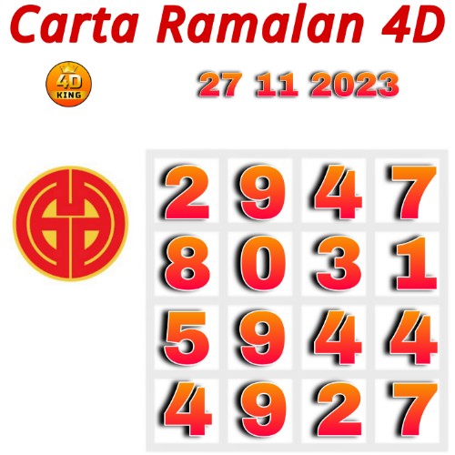 Carta Ramalan Lotto Dragon & Perdana 4D hari ini 27 November 2023