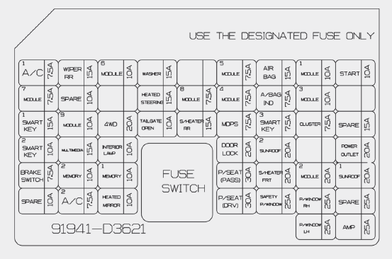 Fuse/Relay Description Instrument fuse panel Diagram