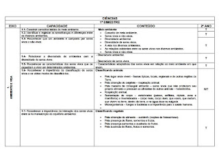 Matriz curricular de ciências -2º ano