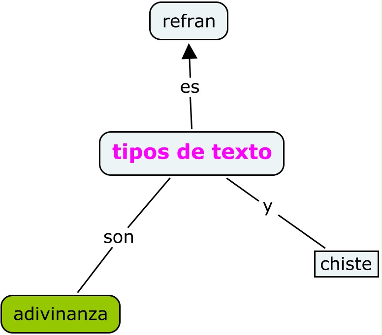 INFORMATICA MAPA CONCEPTUAL