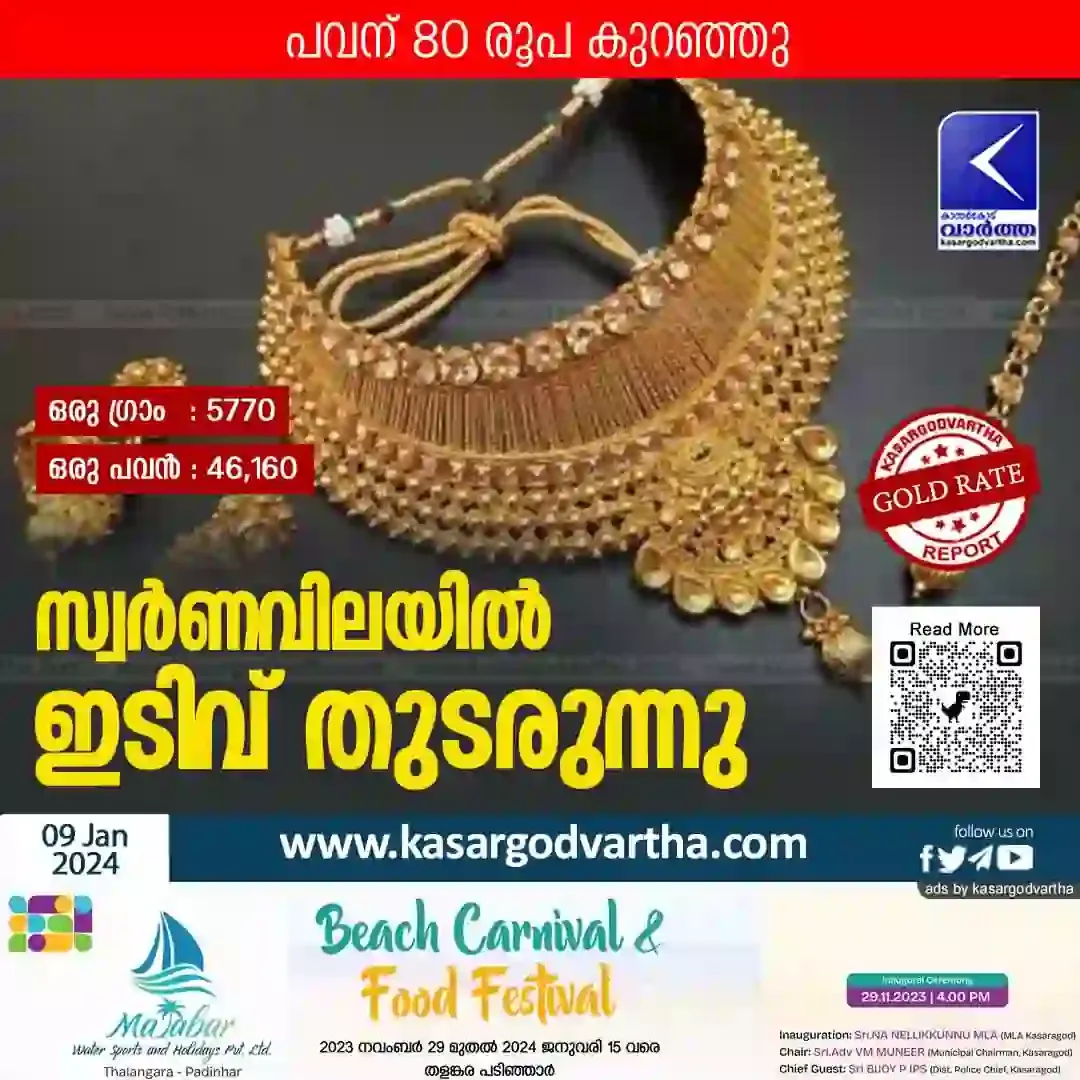 Gold Rate on January 9 in Kerala