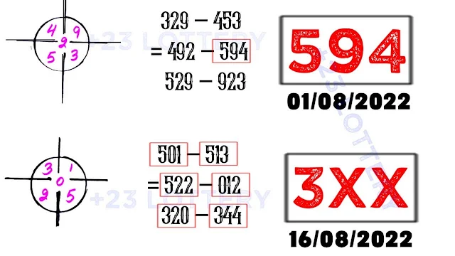 Thailand Lottery 3UP VIP direct set  16/08/2022 -Thai Lottery 3UP VIP direct formula  16/08/2022