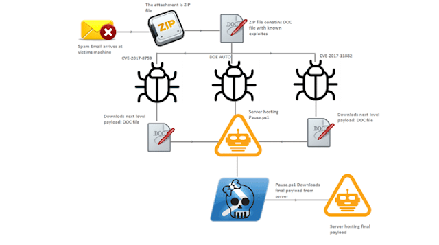 microsoft-office-zyklon-malware