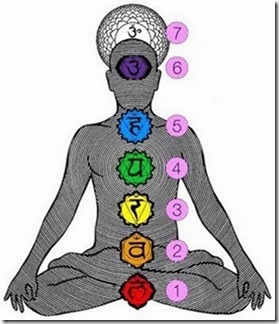 chakra_clip_image001