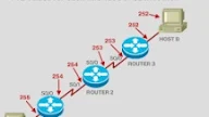 Data-Data Yang Dibawa Paket Ip ( Internet Protocol ) Pada Pengiriman Data Dalam Jaringan