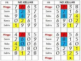 Cara Menang Togel Tiap Hari 2 Angka Lewat Kelipatan Tujuh