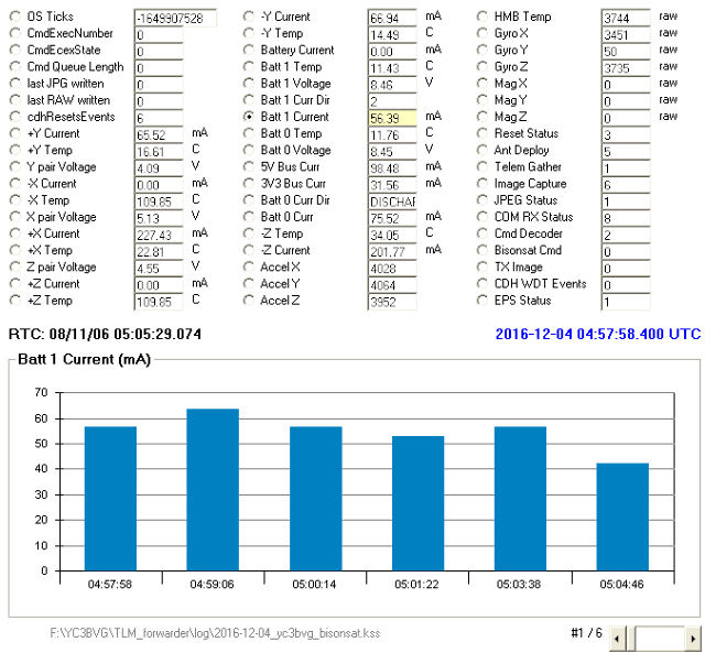 BisonSat Telemetry Decoder