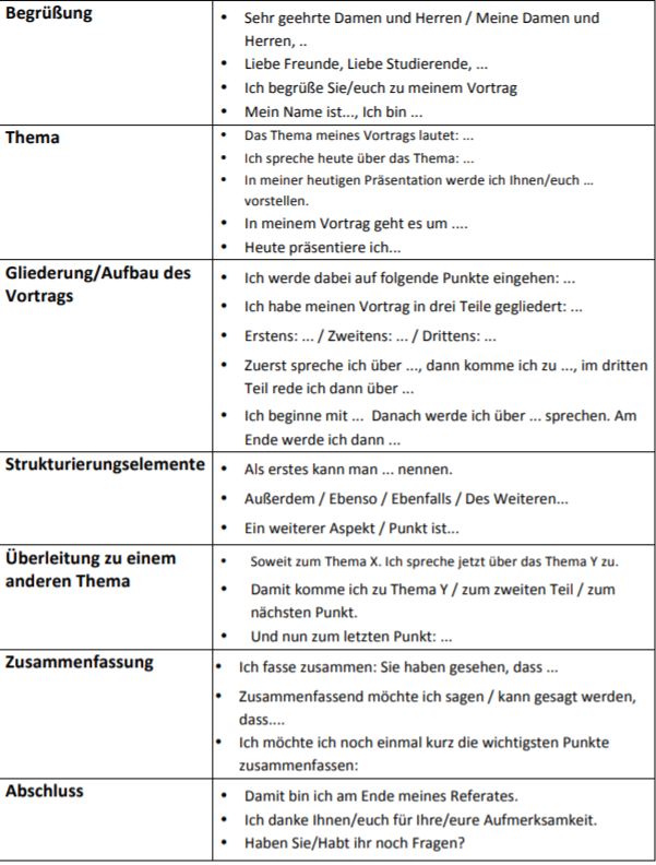 Prufungsvorbereitung Goethe B2 Sprechen Teil 1 Grune Mobilitat
