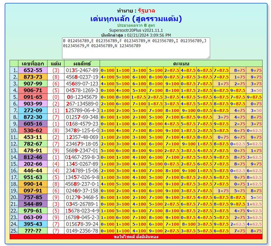 Thailand Lottery  3up &  Down  Non-Missed Totals, 1-3-2024