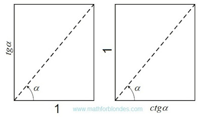 Tangent and cotangent. Mathematics For Blondes.