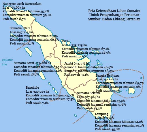 HARI PANGAN SEDUNIA: Petani Pejuang Pangan dan Gizi Bangsaku