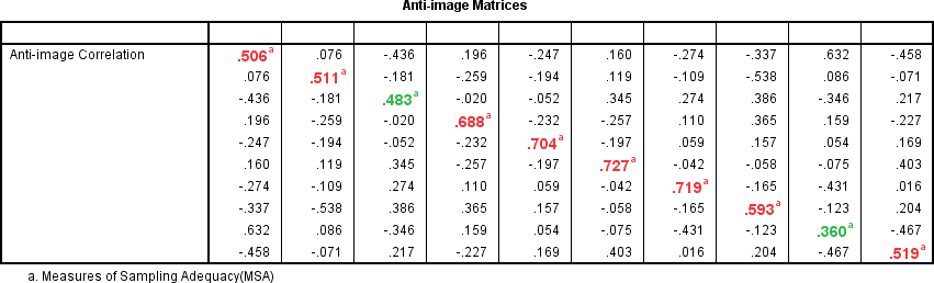 anti image matrics