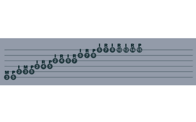 ejercicios guitarra electrica intermedio