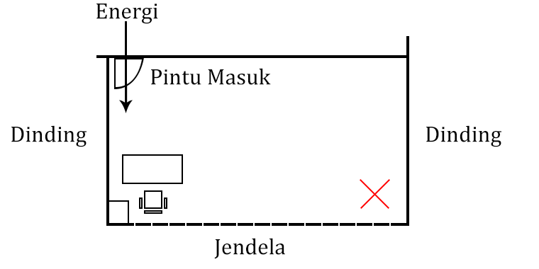 Welcome to eboody s Blog Penataan Ruang Kerja Menurut 