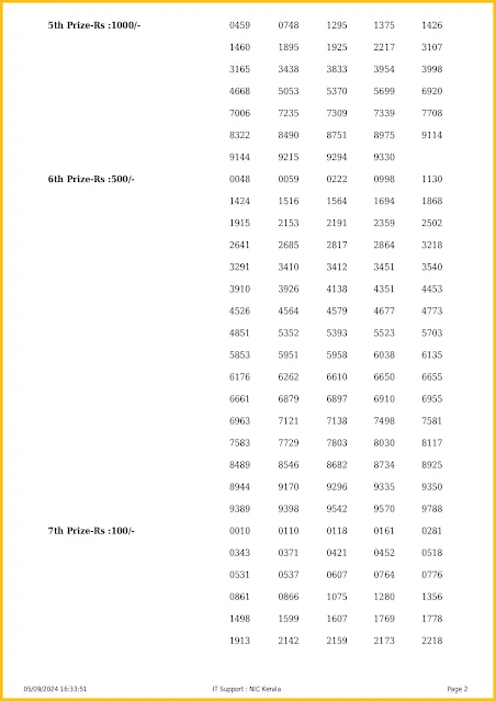 kn-537-live-karunya-plus-lottery-result-today-kerala-lotteries-results-05-09-2024-keralalotteriesresults.in_page-0002