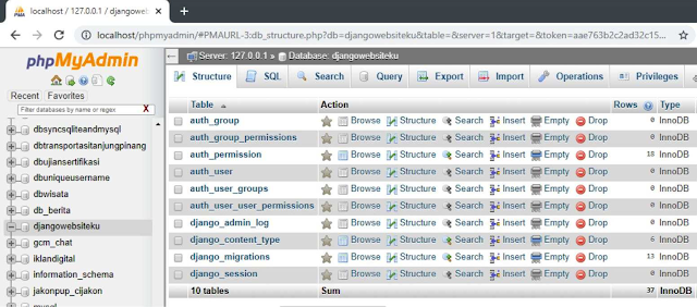 Integrasi Django dengan MySQL