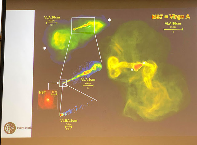 Comparative size of M87 central core with VLA, VLBA and HST (Source: Geoffrey Bower, EHT Project Scientist)