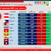 📈📈สถานการณ์การติดเชื้อโควิด-19 ในอาเซียน 📉📉 ณ วันที่ 10 พ.ค. 2563 เวลา 19.30 น.