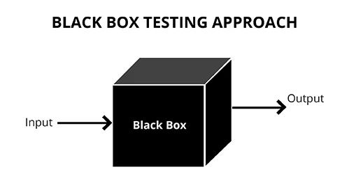 Black Box Testing  W | Technology
