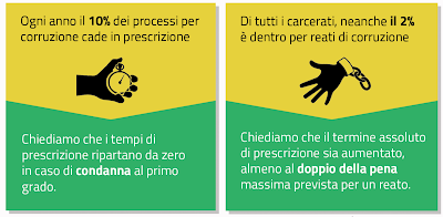 Nel penale il concetto di prescrizione è stato snaturato. La condanna definitiva dev'essere comminata entro un certo lasso di tempo dalla commissione del reato, altrimenti scatta la prescrizione. Non importa se il Tribunale o la Corte d'Appello lo hanno dichiarato colpevole, se i bravi (e soprattutto influenti) avvocati riescono a tirala per le lunghe, il reo se ne esce pulito pulito. Ed ecco che il colluso con la mafia Andreotti, benché riconosciuto colpevole, se ne è uscito pulito pulito. 