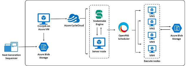 Azure Exam Prep, Azure Tutorial and Material, Azure Guides, Azure Certification, Azure Prep, Azure Preparation