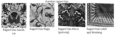 GRIYA JAWA Batik dan  Filosofinya