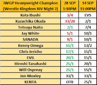 IWGP Heavyweight Champion After Night 2 Of NJPW Wrestle Kingdom 14 Betting Odds