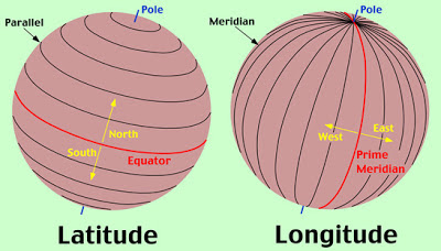 Info about Lattitude vs Longitude
