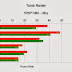 Radeon R9 290X Vs Geforce Titan more benchmarks comparison leaked