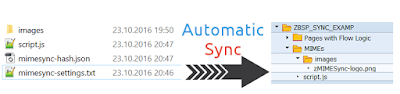 Easy BSP JavaScript development with zMIMESync (Open Source)