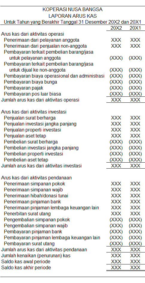 Contoh laporan keuangan