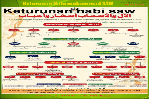 Silsilah Nabi Muhammad Saw : Cahaya Akhir Zaman: Mengenal Keluarga Nabi Muhammad ... / Tidak ada satu pun darinya yang berperilaku tercela.