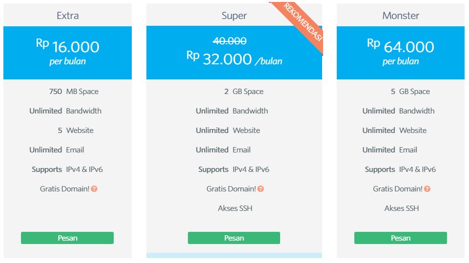 Cara Mempercepat Loading Website Dengan Mudah