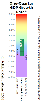 2008Q2 Preliminary One-Quarter GDP Growth Rate